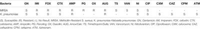 Possible Tracheal Relaxant and Antimicrobial Effects of the Essential Oil of Ethiopian Thyme Species (Thymus serrulatus Hochst. ex Benth.): A Multiple Mechanistic Approach